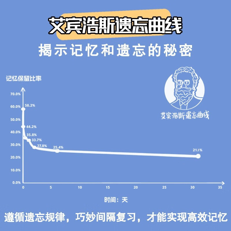 艾宾浩斯记忆法：打造过目不忘的学习脑（异步图书出品）详情图