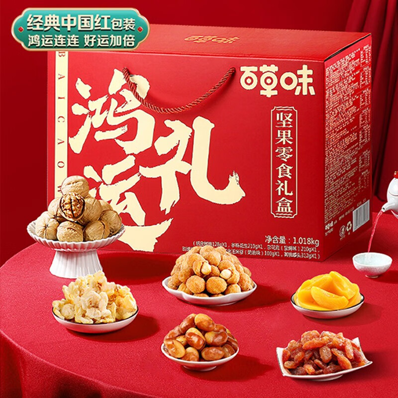 查看休闲零食历史价格的App|休闲零食价格走势
