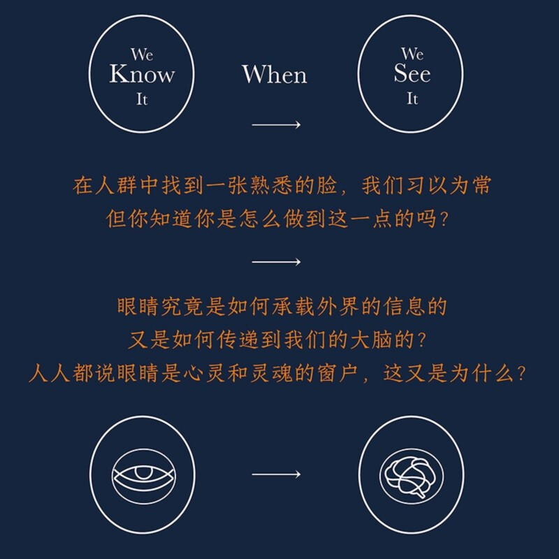 我们如何看见 又如何思考 理查德马斯兰著 信睿