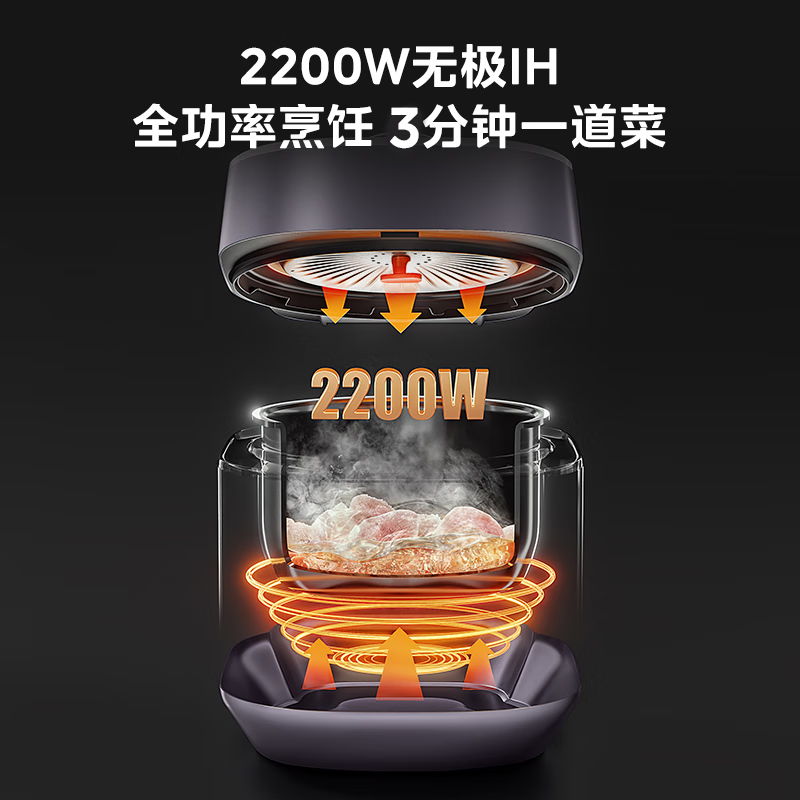 美的（Midea）IH电压力锅家用2024新款不锈钢内胆0涂层智能多功能5L高压锅 紫色