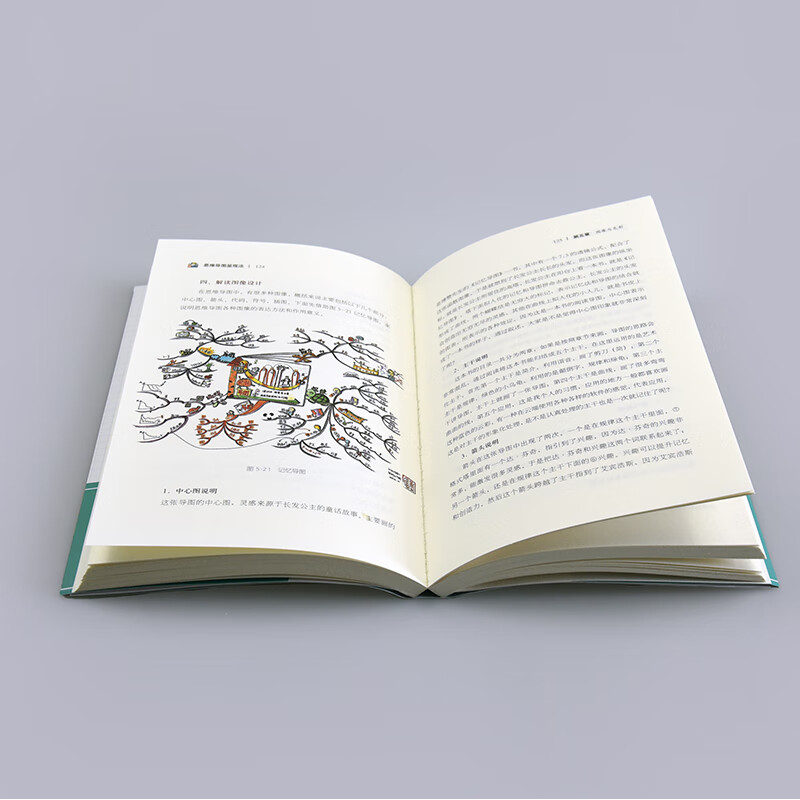 思维导图呈现法