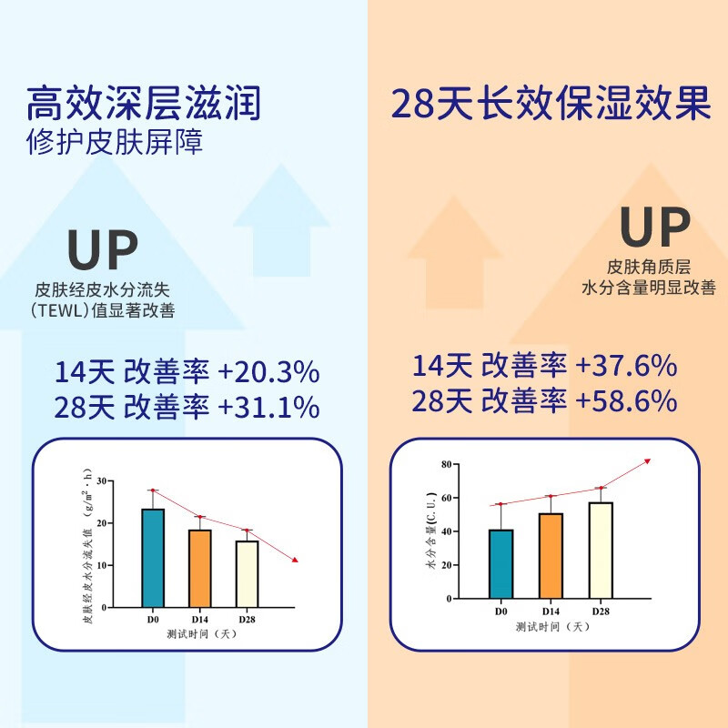 护小主婴幼儿精华霜润肤天然滋润保湿润肤温和补水青少年身体乳宝宝面霜 【便携装】精华霜60g