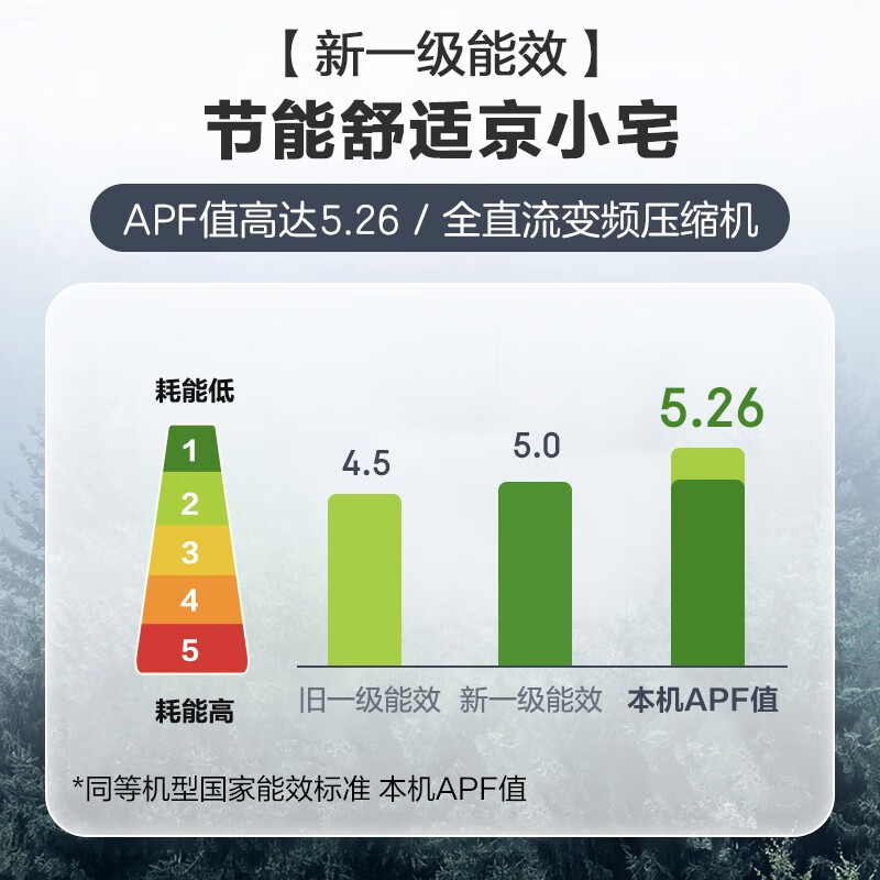 长虹KFR-26GW/ZDHQW1+R1空调怎么样呢