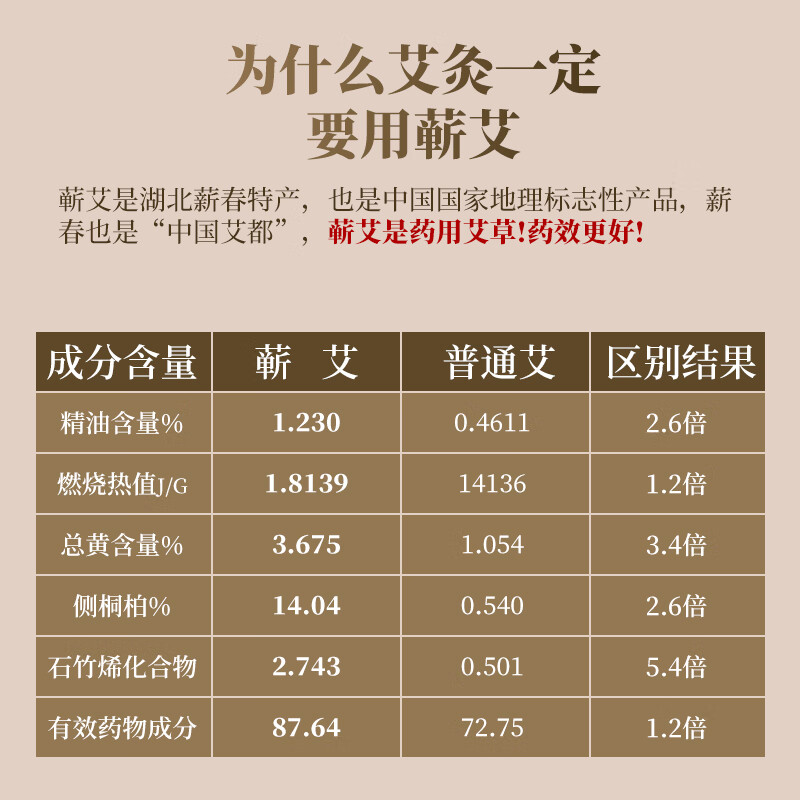 艾姥姥 艾条三年陈蕲艾条家用熏艾柱艾灸条艾灸棒 正宗蕲春艾叶艾草条棒 正宗蕲春三年陈蕲艾10支/盒