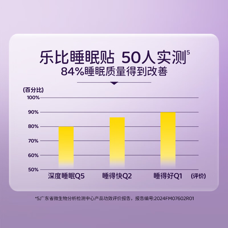 乐比(LOOBI)睡眠贴深度睡眠贴精油晚安贴舒缓助眠成人儿童男女通用失眠多梦 【体验装】酸枣仁1盒12片