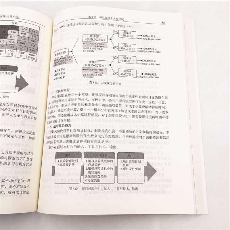 软考教程 软考通关—信息系统项目管理师(考点精炼+专题冲刺)详情图
