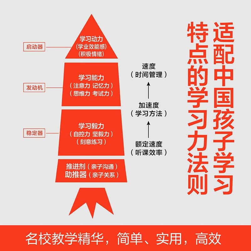 火箭学习法:人大附中教师教你提升孩子的学习力详情图