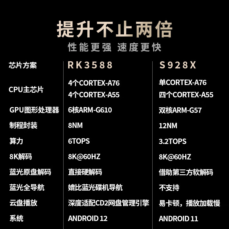 电视盒子哪个品牌好？测评这7款，畅享高清无卡顿体验