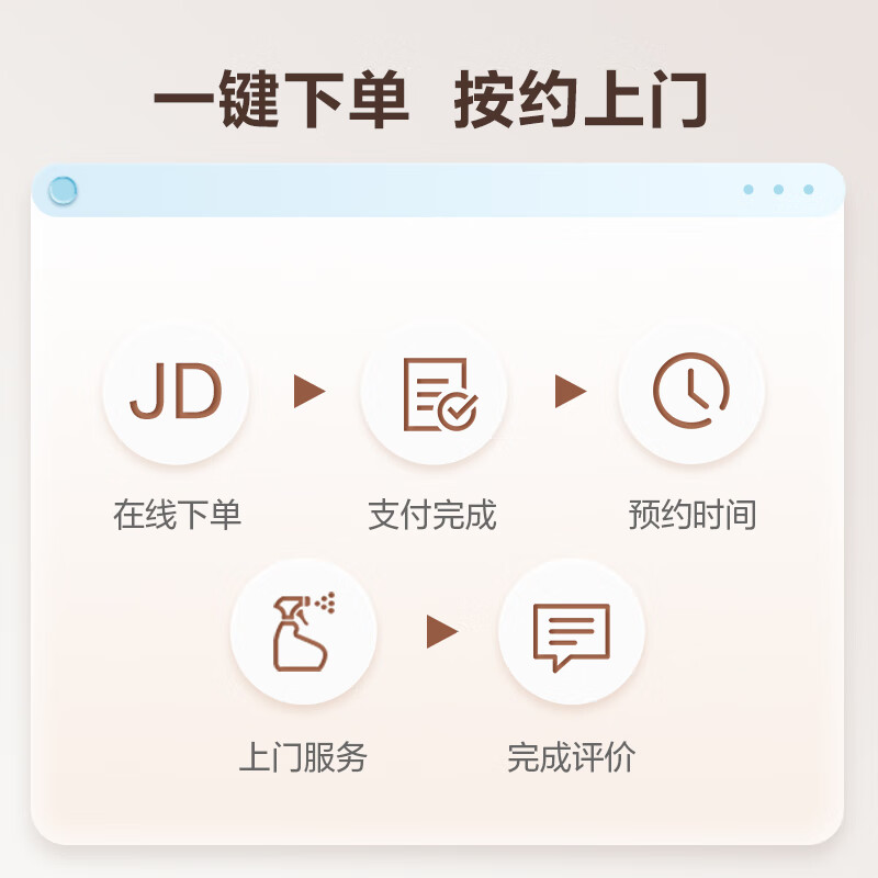 【京东服务+】中央空调5组风口全拆洗 家电清洗上门服务家政保洁