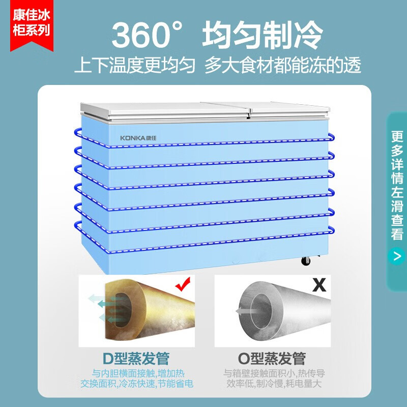 康佳（KONKA）295升 双门双温冰柜 家用商用 冷藏冷冻冷柜 大容量 节能顶开门卧式冰箱 BCD-295DZX