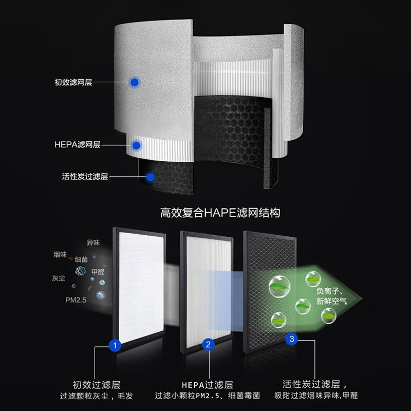 FUTURE LIFE车载空气净化器除甲醛PM2.5自动检测负离子滤香薰新车除异味烟味 负离子+滤网+空气质量显示