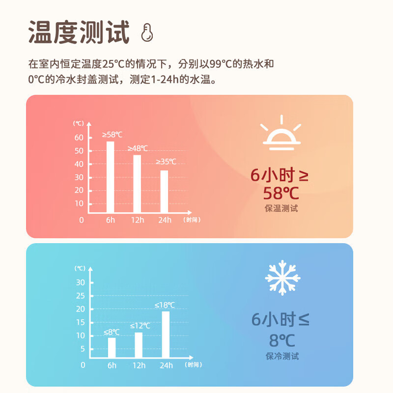 富光智趣保温杯儿童316不锈钢真空杯小学生水杯简约男女便携式茶杯子 小蒂蓝 400mL【IP款】