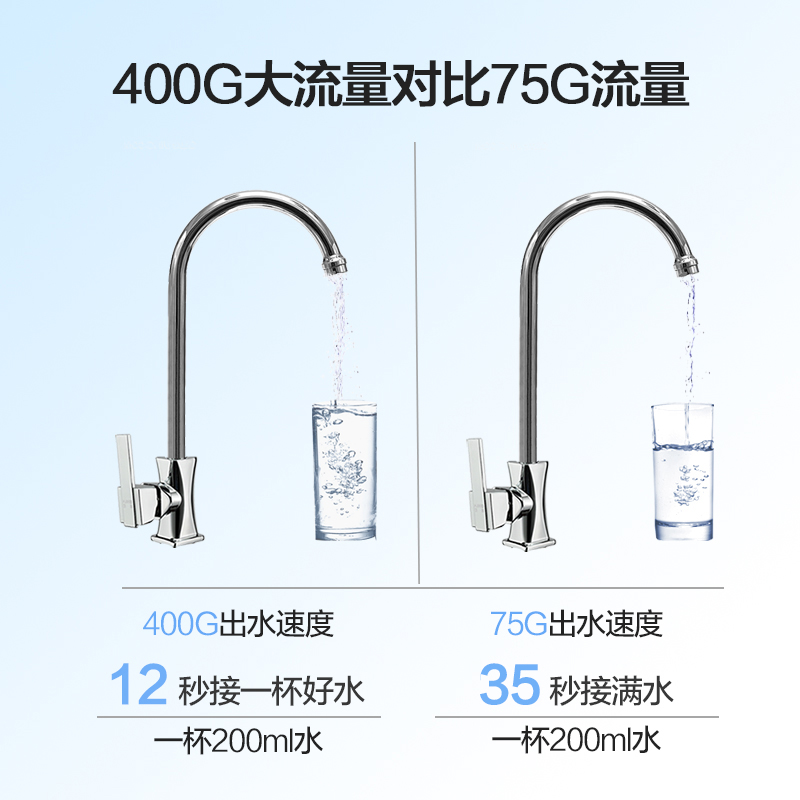 格力(GREE) 净水器家用净水机厨下式反渗透自来水过滤器直饮净水大流量WIFI智能享国家补贴WTE-PT63-2X601A