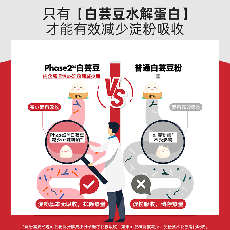 Bio-E澳洲进口Phase2白芸豆阻断剂 bioe大餐碳水救星 草莓+酸奶味2袋