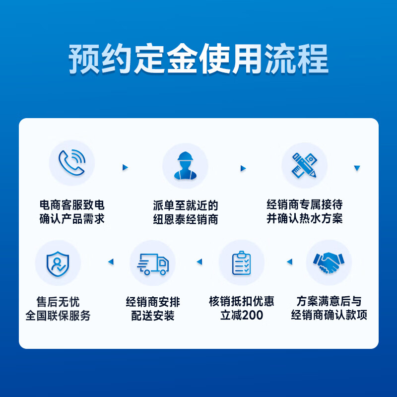 2025年空气能热水器咋选不踩雷？实测这7款，省电又好用-图片7