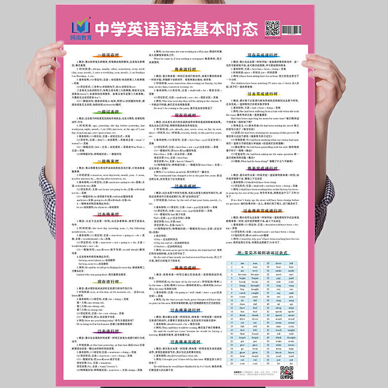 正版正版正规中学英语语法基本时态初中英语语法大全挂图中考汇总复习中学重点英语学习资料海报墙贴