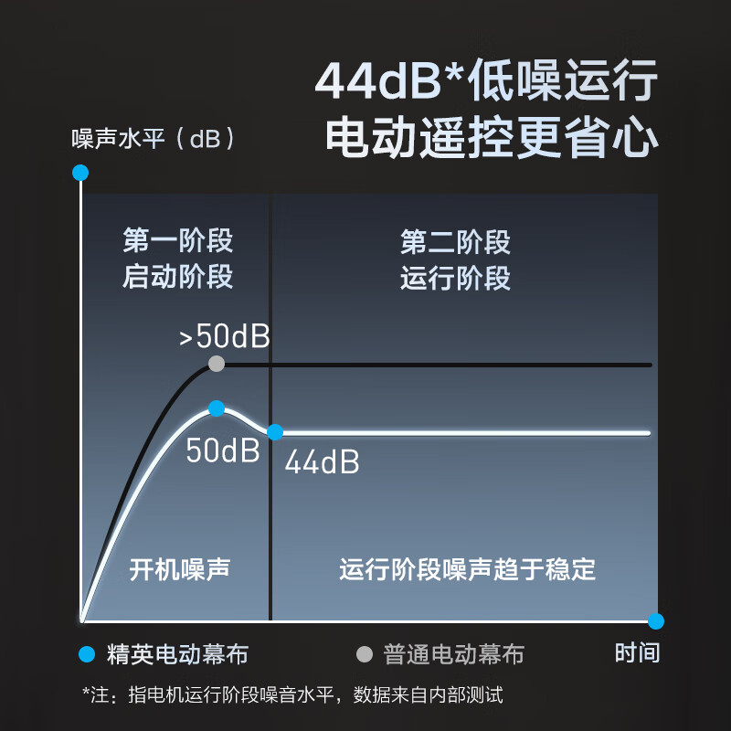 南通精英MR.RIGHT100英寸通用电动光子幕布 极米小米坚果爱普生投影仪幕布 高清 投影机幕布 家用 投影幕布