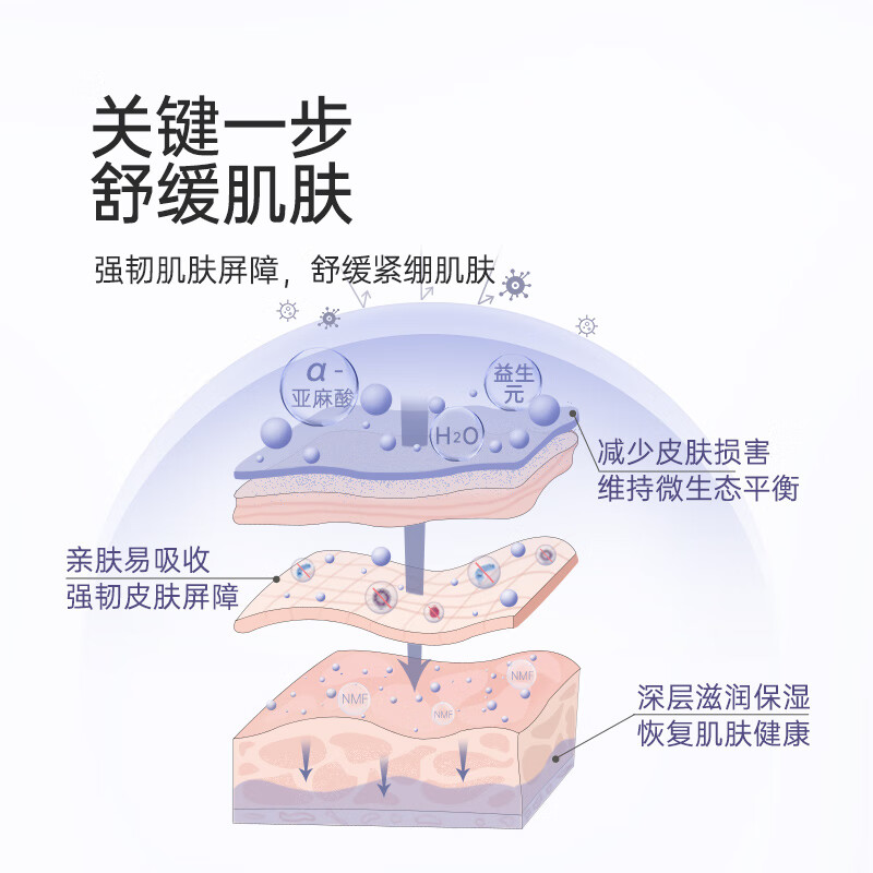 松达特护霜婴儿舒缓面霜滋润保湿宝宝亚麻籽油擦脸霜护肤口水膏润肤霜 婴儿臻护倍润霜68g