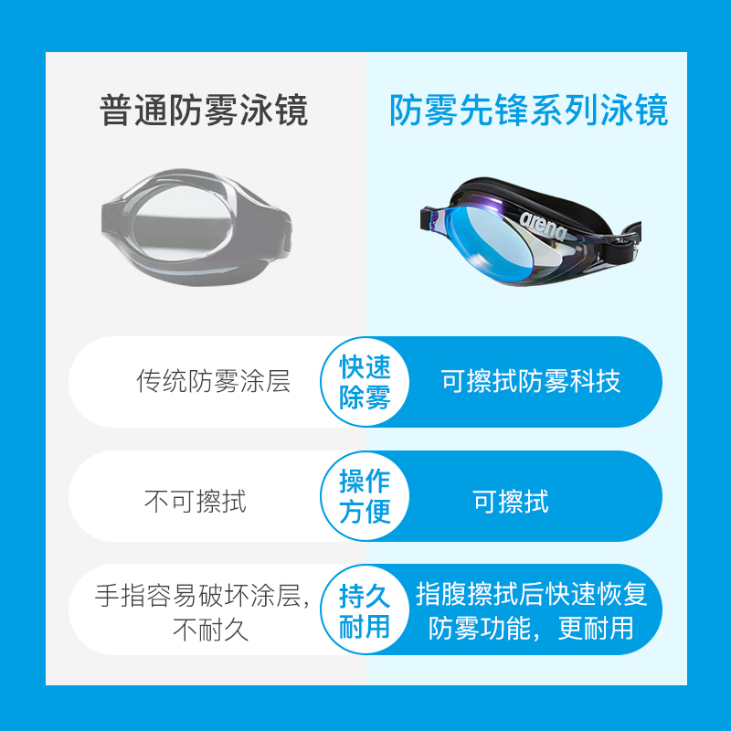阿瑞娜（arena）进口泳镜男女通用防雾先锋可擦拭升级防雾高清防水大框舒适游泳镜 蓝色-非镀膜款(3100E-BLU) 平光