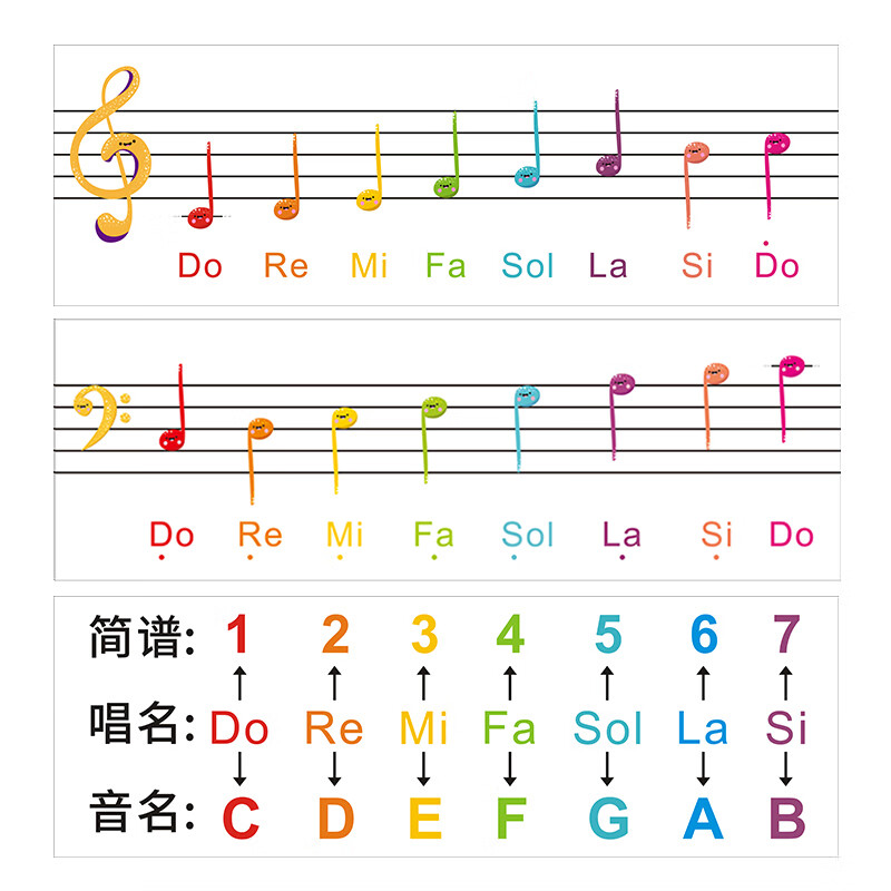 森尼熊五线谱卡片儿童乐理启蒙入门五线四格谱教学用磁性黑板贴琴谱