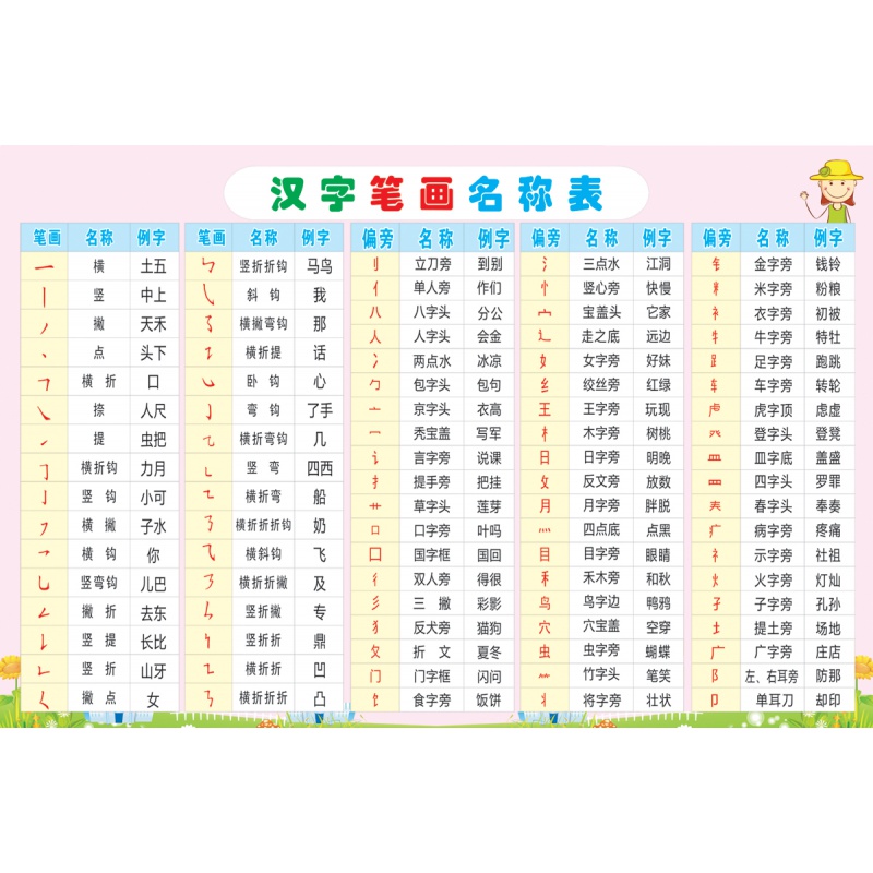 拼音快速学习法_拼音快速方法_拼音快速教学