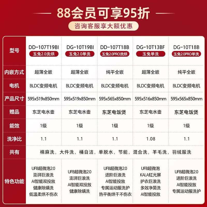 2026年洗衣机品牌排名前十名，这10款10kg大容量超静音，太惊艳了！-图片6