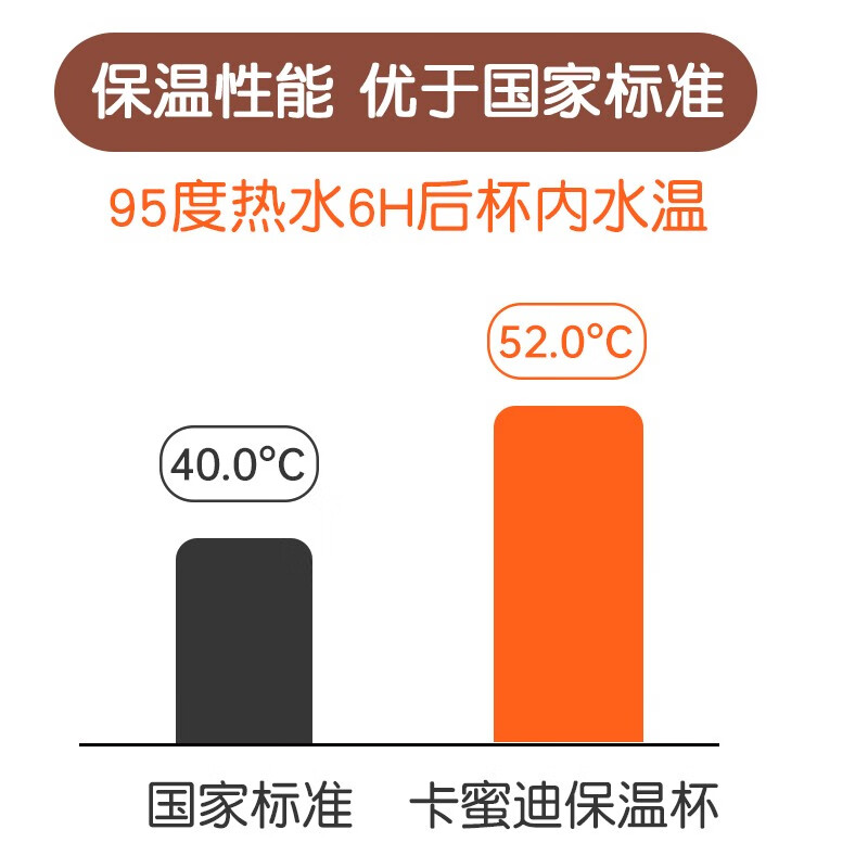 卡蜜迪小月龄婴儿童保温杯母婴喝水杯学饮杯牛奶杯饮水杯大肚杯奶瓶 重力球款+送背带 280ml