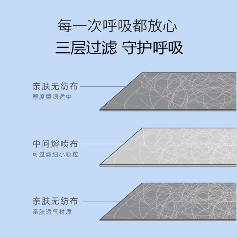 unifree 3D立体口罩 一次性透气防护口罩 三层含熔喷布防飞沫防尘口罩 【轻薄透气】黑色-L码30只