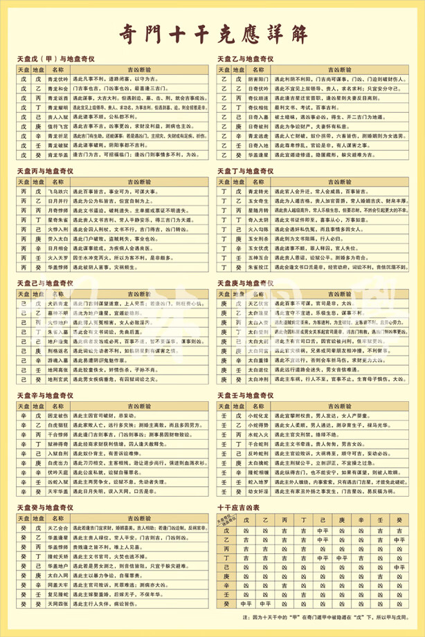 卫亮奇门十干应克详解十干克应的信息象意易经学习装饰画397定制 淡