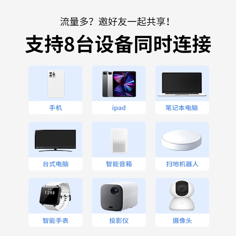 格行【爆款】随身wifi6移动联通电信三网通随身无线wifi2024新款通用流量wifi赠送电池数据线 购买后，需充值流量使用 全国通用（新疆西藏云南港澳台地区不能用）