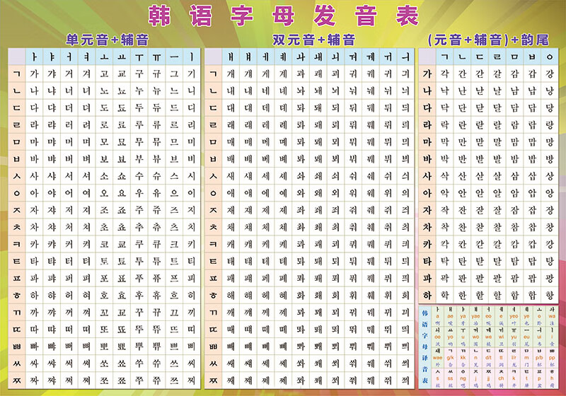 萌依儿韩语朝鲜语字母罗马发音对照规则表单双音贴纸贴图墙贴挂图的
