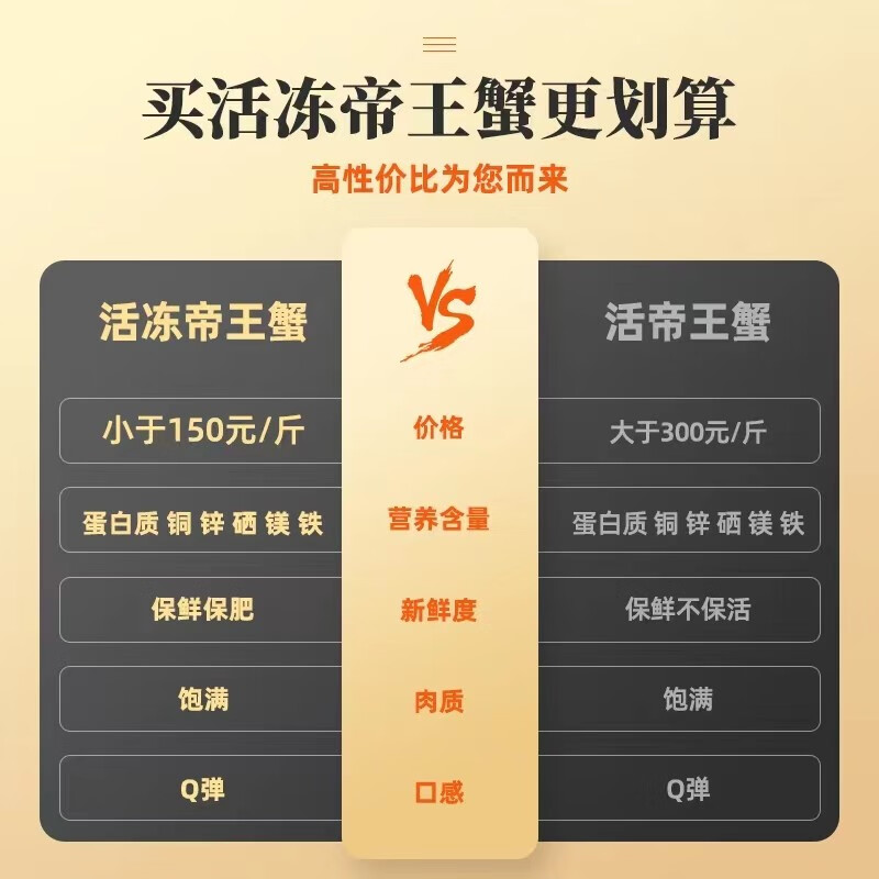 【膳富贵】俄罗斯生冻帝王蟹冰鲜活冻长脚蟹帝皇蟹海鲜水产礼盒 8-8.5斤一只 活冻帝王蟹