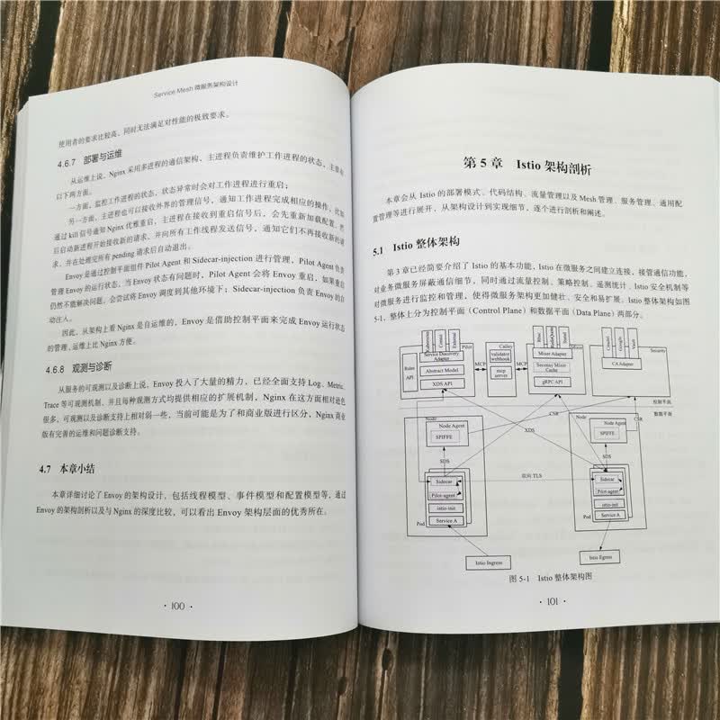 Service Mesh微服务架构设计详情图
