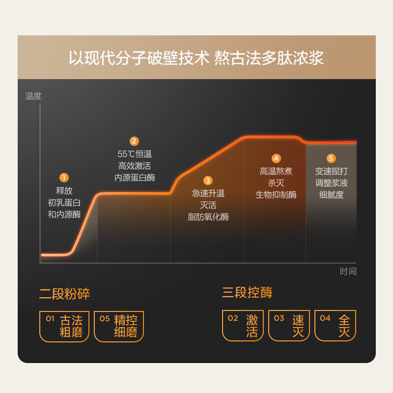 美的（Midea）安睡破壁机 低音悬浮降噪  可拆洗加热早餐机辅食机 1.75L大容量家用破壁豆浆机 BL1588【变频悬浮降噪-可搭配研磨杯】