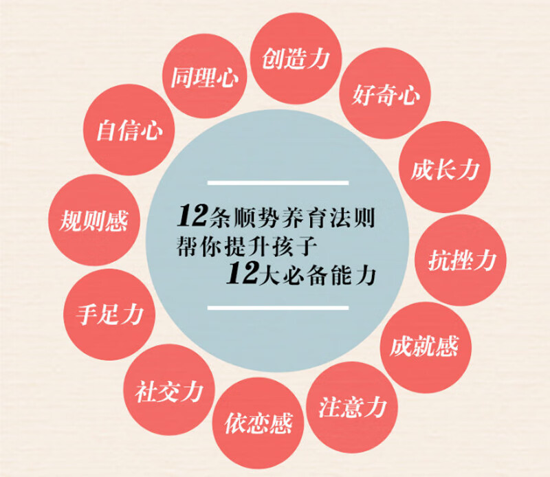 教养力：给父母的12条顺势养育法则