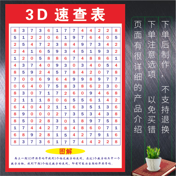 煦凛福彩3d速查表3d玩法介绍和值表彩票店投注站用品走势图寻宝宣传