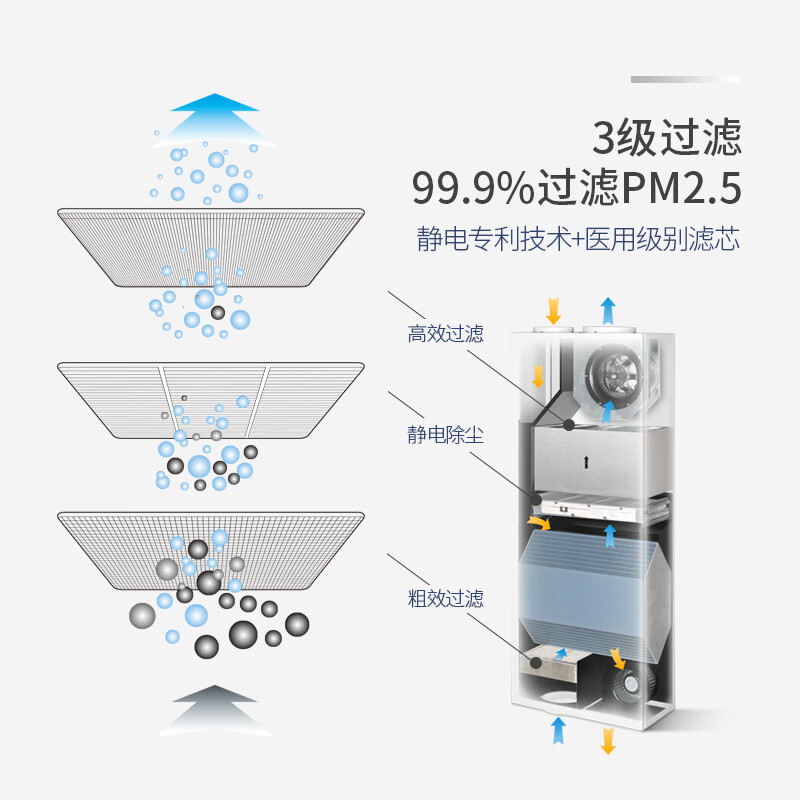 远大BROAD家用中央新风系统有单进风模式吗。