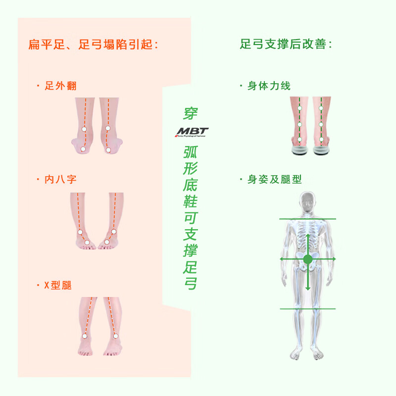 MBT弧形底女厚底足弓支撑健康跑步鞋 久走不累 反光缓震1500 16Y-白色 6 (37)