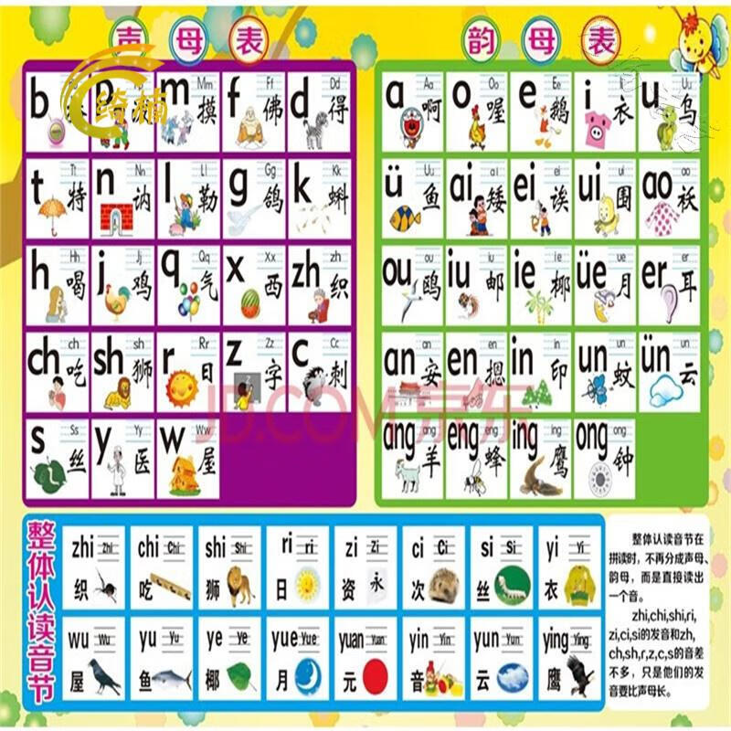 墙贴小学生拼音字母表墙贴幼儿园汉英声母韵母整体认读音节表挂图 24