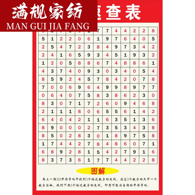 福彩3d和值跨度表 福彩彩票店投注站用品走势图3d玩法介绍速查表 3d速