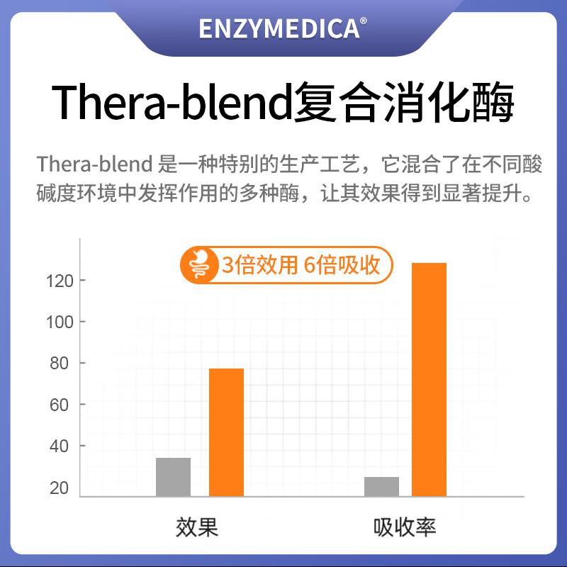 Enzymedica美国进口儿童营养消化酶咀嚼片11种复合配方调理肠胃消积食益生菌 儿童消化酶咀嚼片 60粒*1瓶