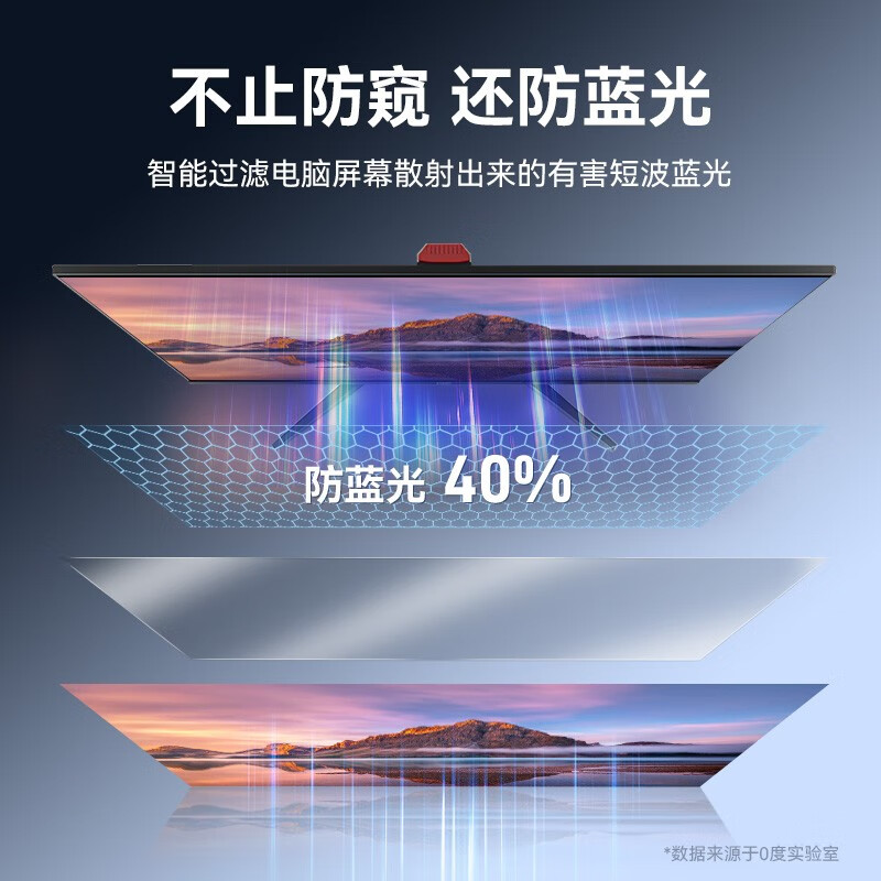 0度适用电脑显示器防蓝光14/15.6/24/27英寸护眼防窥膜笔记本台式电脑防辐射护眼防眩光 14英寸16：9（310*174mm）【吸附贴合】