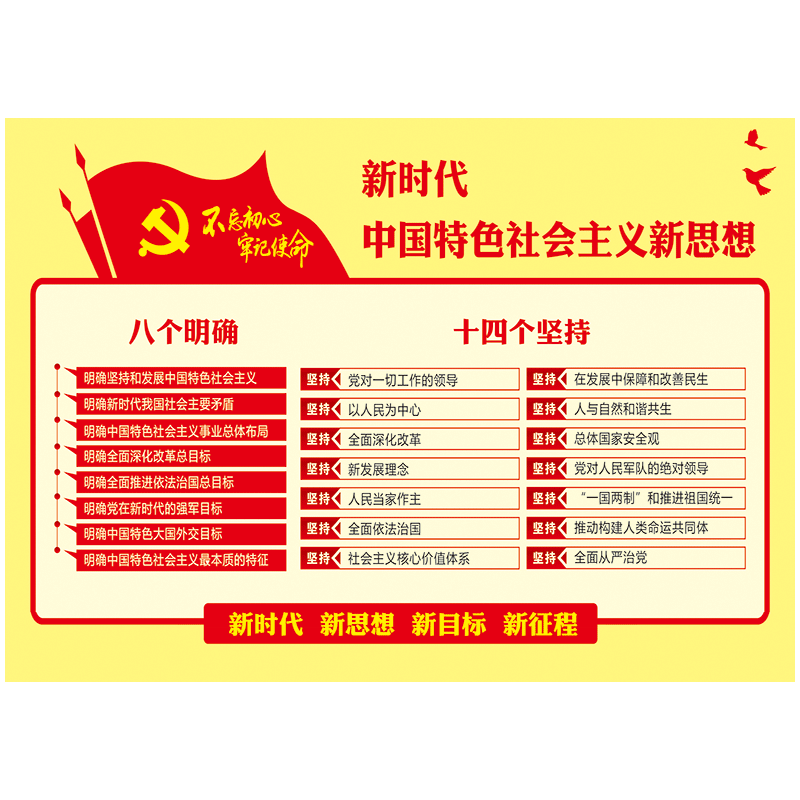 党建宣传栏八个明确十四个坚持四个自信宣传画展板挂图海报贴画墙贴纸