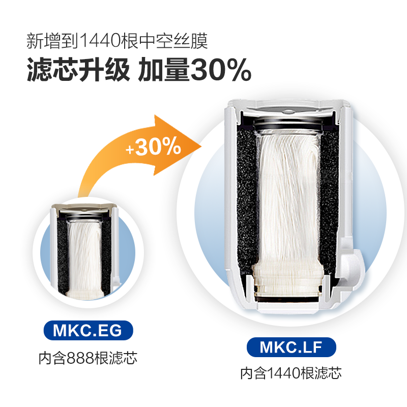 东丽净水器净饮机水龙头直饮自来水过滤器保留矿物质过滤除菌除氯进口滤材家用厨房 小巧便携 MK304LF MKC.LF一芯装