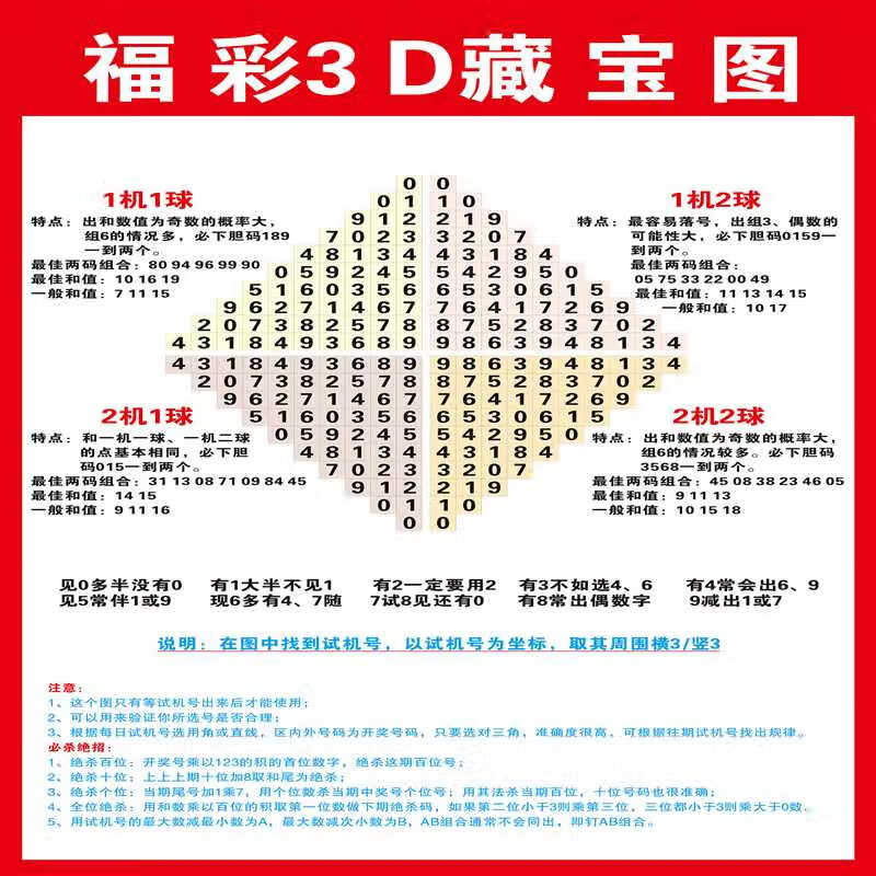 排列3矩阵宝典22选5七星彩排3排5七乐彩3d大乐透11选5福利彩票 3d试机