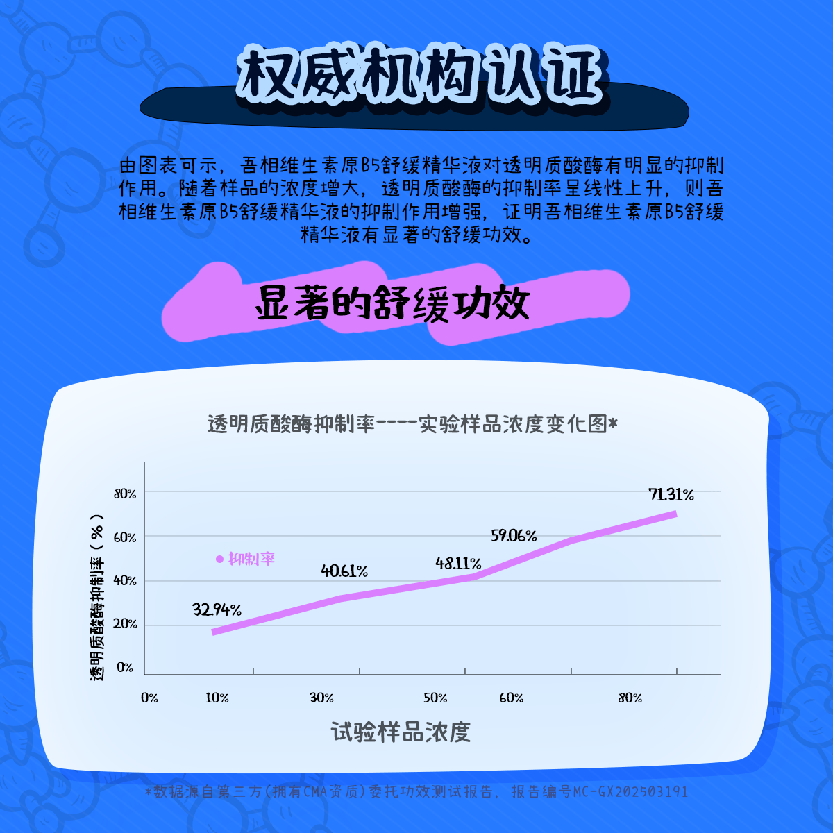 吾相B5兜底精华补水保湿舒缓敏感泛红屏障依克多因积雪草面部乳液 100ml