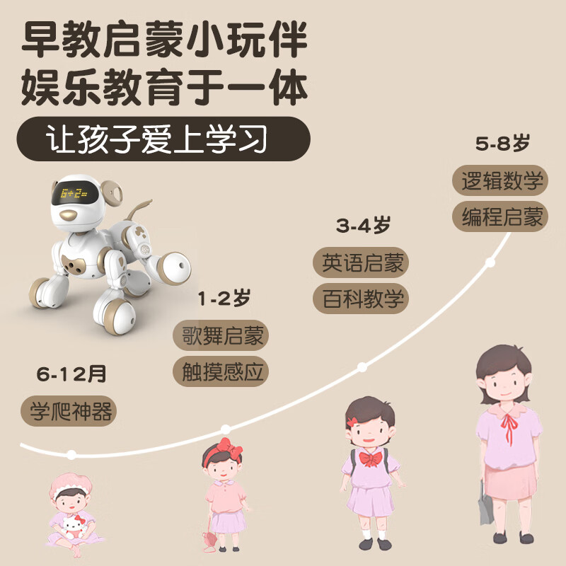 宝贝星ai人工智能机器狗玩具机器人1-3岁6儿童遥控机械狗男女孩生日礼物 中号-智能机器狗玩具-蓝