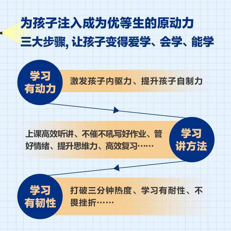 自律的孩子成学霸：如何激发孩子的学习动力和学习韧性详情图