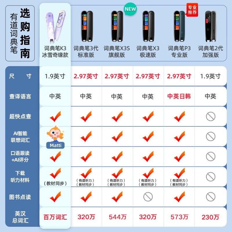 网易有道词典笔K3 冰雪奇缘系列 点读笔翻译笔英语学习描笔单词笔翻译机 中小学生电子辞典学习机