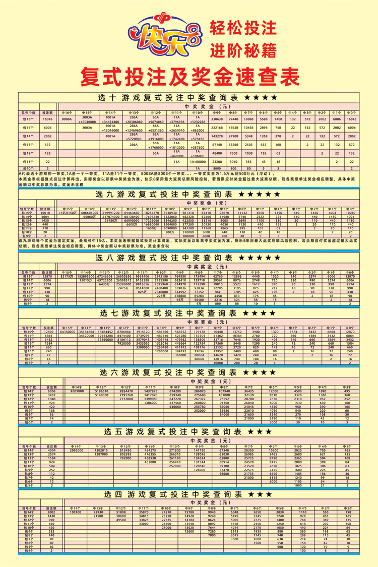 花乐集福彩各种中奖常用胆拖金额玩法奖级表 快乐8复式投注及奖金速查